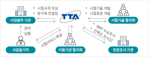BMT Tested 이미지