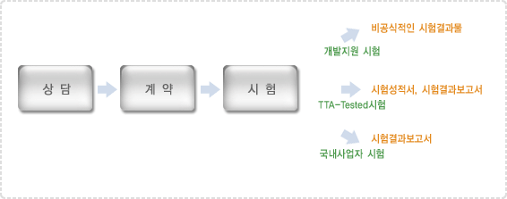 氳  , TTA-Tested輺, , 汹 