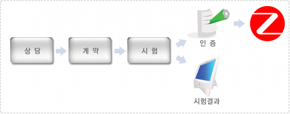  û :(Ǵ )ZigBee Alliance  輭